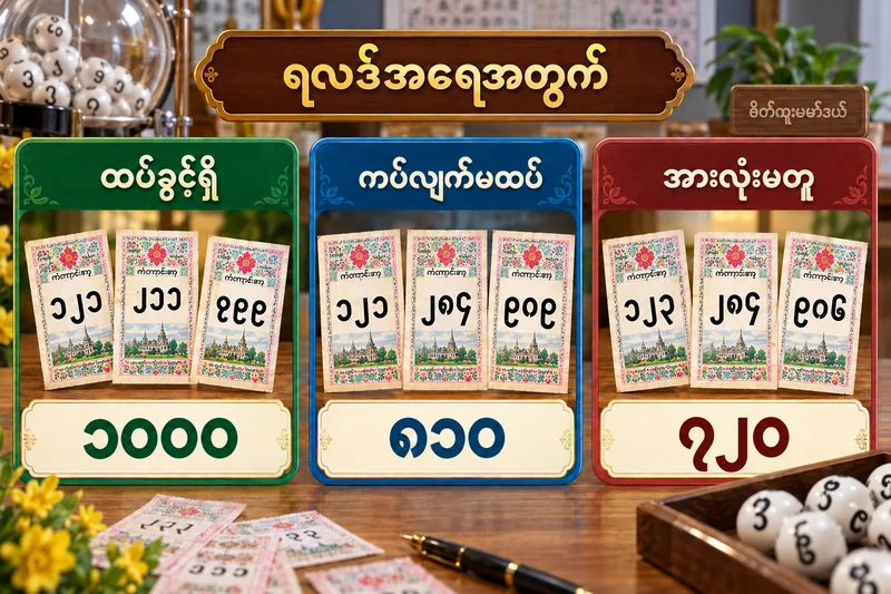 ထပ်ခွင့်၊ ဘေးချင်းကပ် မထပ်ရနှင့် သုံးလုံးမတူရ စနစ်များ၏ ၁,၀၀၀၊ ၈၁၀၊ ၇၂၀ ရလဒ်ဇယား