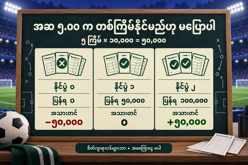 ၅.၀၀ အဆဖြင့် တစ်ကြိမ် ၁၀,၀၀၀ ကျပ် ငါးကြိမ်အတွက် အနိုင် သုည၊ တစ်ကြိမ်၊ နှစ်ကြိမ်၏ အသားတင်ရလဒ်များ